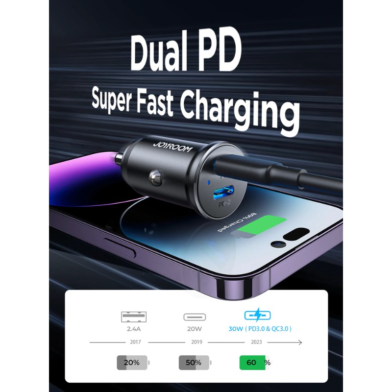 JoyRoom JR-CCN06 30W QC + PD Car Charger [2 USB-C]