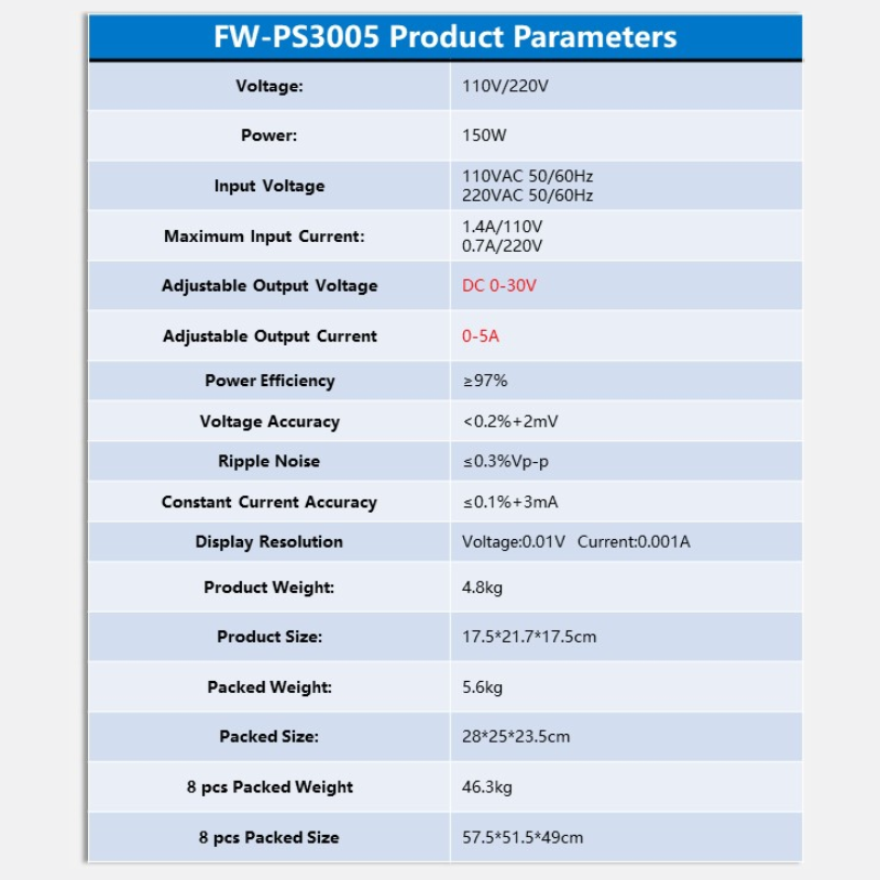 Forward [FW-PS3005 – DC] Stabilized Voltage Power Supply & [FW-PA01] Precision Pointer Ammeter