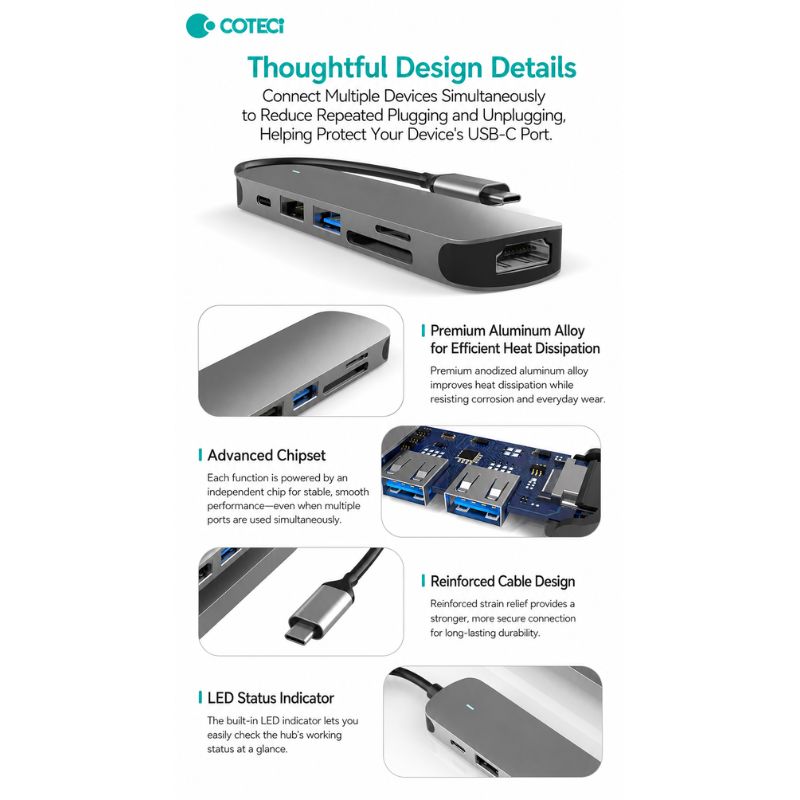 COTECi 16010 USB-C Six-in-One USB HUB [USB-C to 6 Ports, SD/USB-A/USB-C/HDMI]