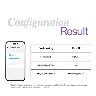 iPhone 16 Plus (6.7 Inch) Compatible LCD Touch Digitizer Screen [JK+]